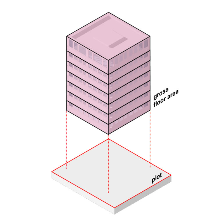 Parameters plans - Trafford Design Code