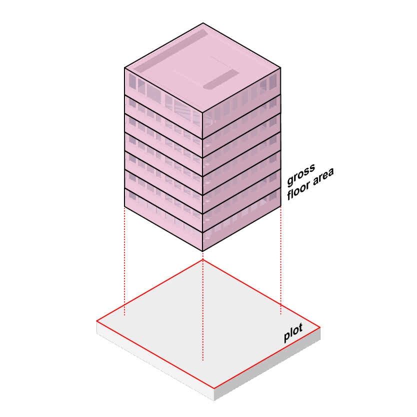 plot-ratio-vs-density-plot-ratio-and-density-calculation