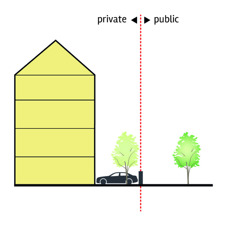 Plan and Layout Trafford Design Code